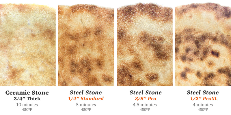 Illustration for article titled Nerd Chef: The Ultimate Pizza Stone
